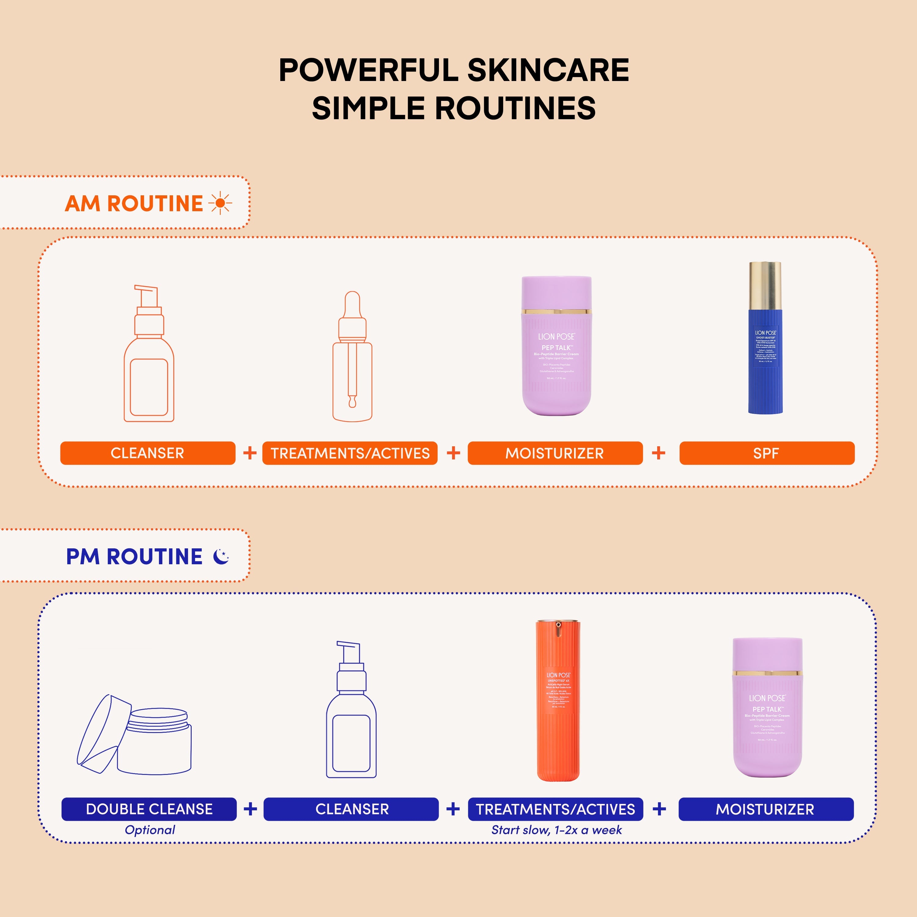 COMPOUND SKINTEREST Our Everything Bundle - AHA+Barrier+SPF